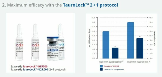 Taurolock-2-1-Protocol-W550